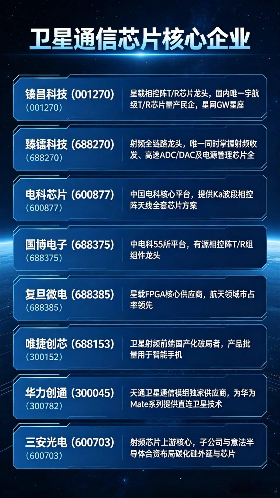 空天互联核心——卫星通信射频芯片，国产替代加速卫星通信射频芯片是低轨卫星互联网的