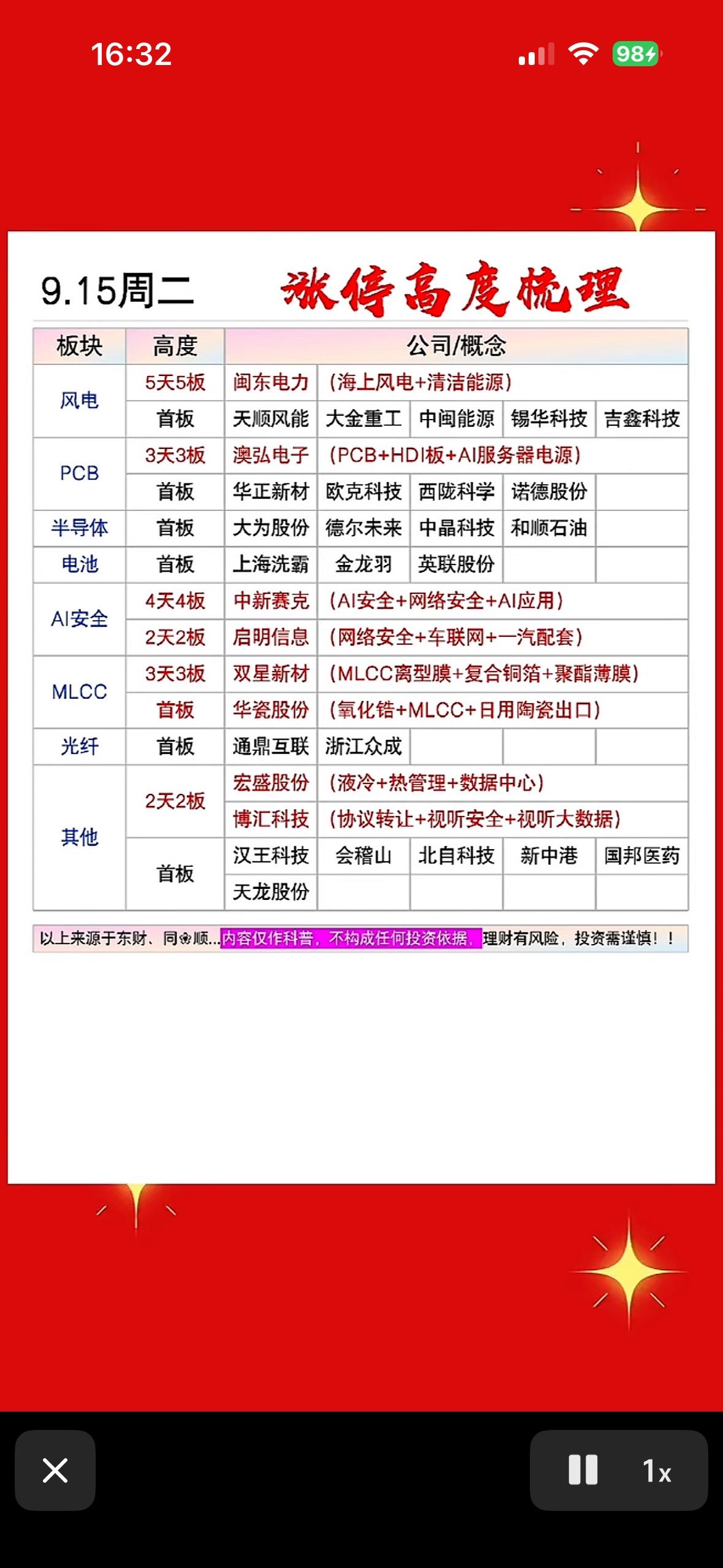 9月15日股市行情表，板块信息一目了然。刚翻完9月15日的股市行情表，几个板