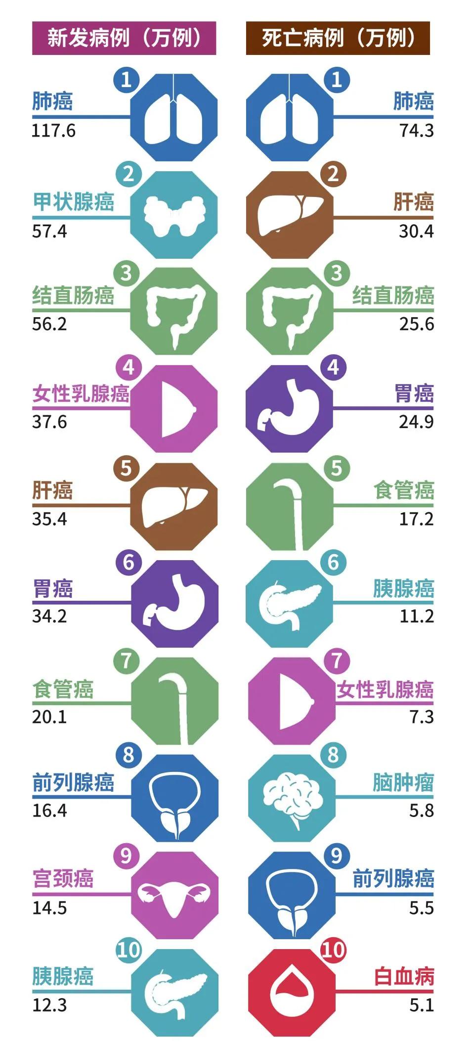 很多人体检做胃镜，查出了慢性萎缩性胃炎，一看到“萎缩”两个字，瞬间就被吓住了，以