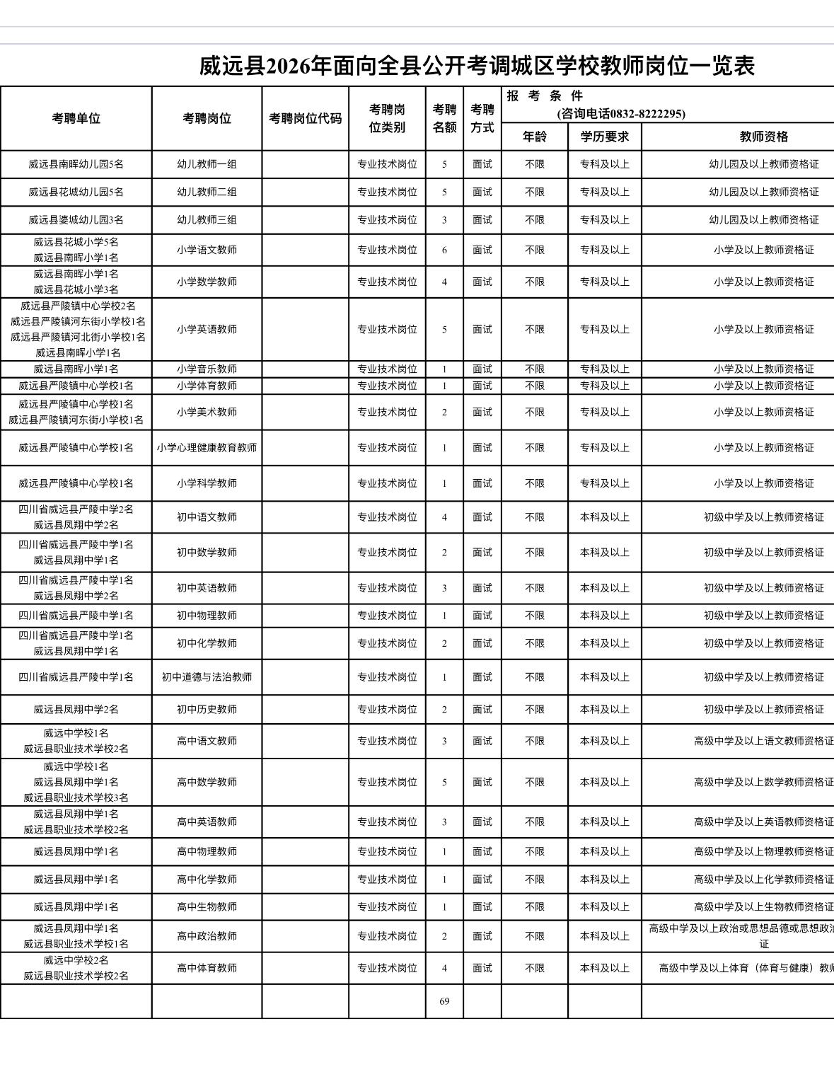 内江威远教师考调69人！12所学校可选！📌单位名称:威远县教育和体育局