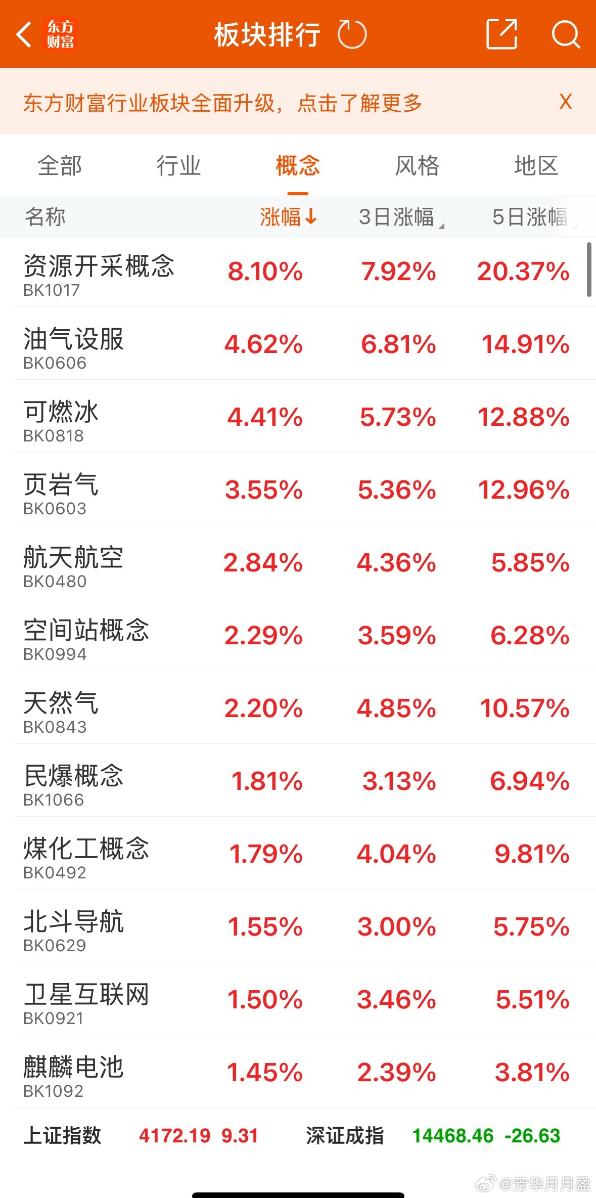美伊冲突下，当下避险资金会直接选择石油、天然气和金银来做避险，中期要看双方会打多