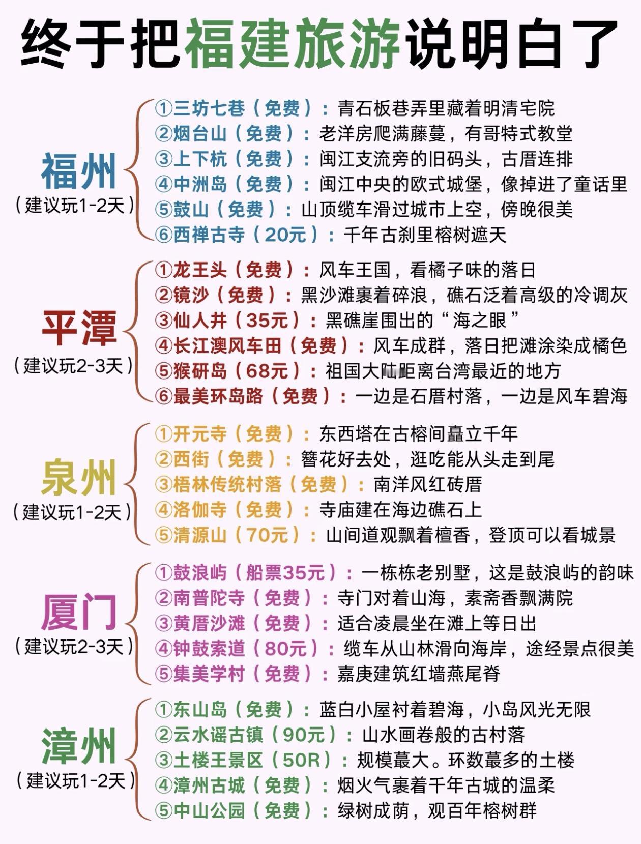 终于有人把～福建旅游说明白了[赞]