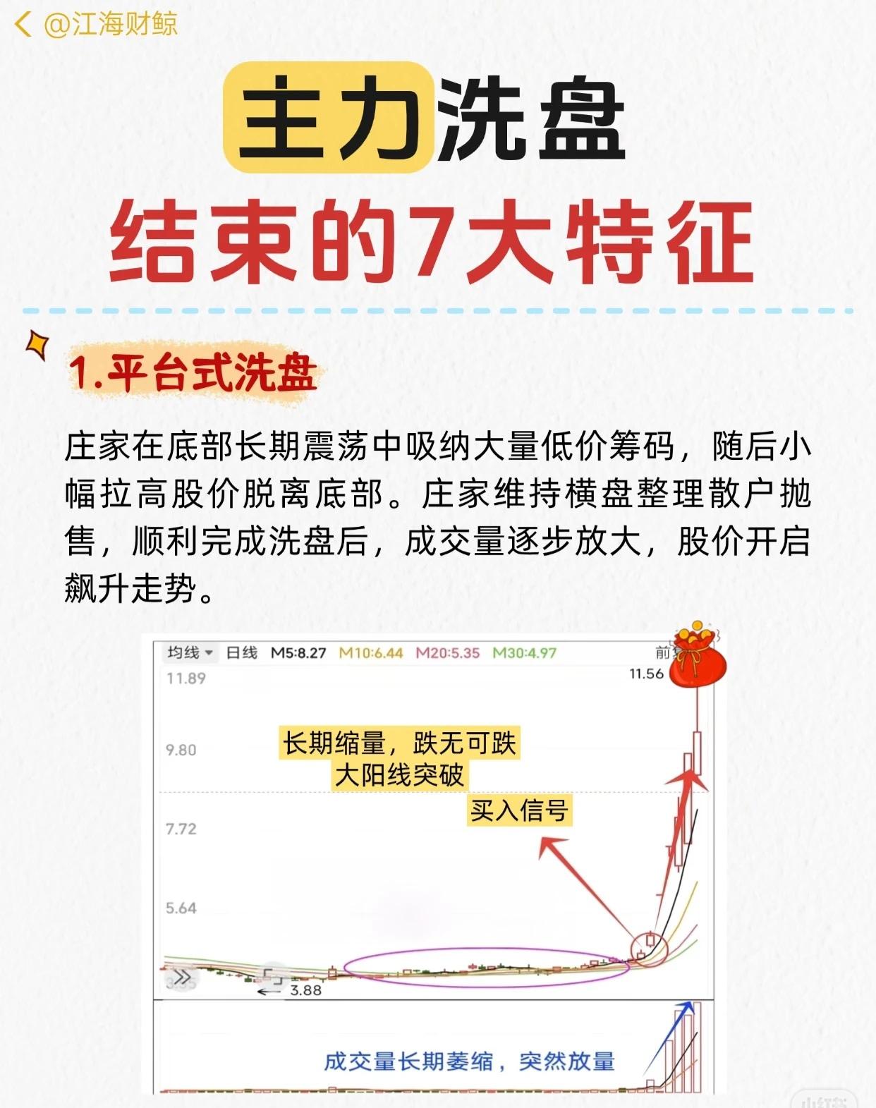 “主力洗盘结束的7大特征”的系列讲解，每张图都结合K线+成交量，说明一种洗盘形态