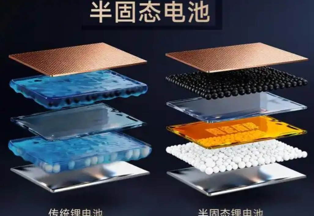 新能源汽车又有新消息了，半固态电池要进入量产装车阶段了。
