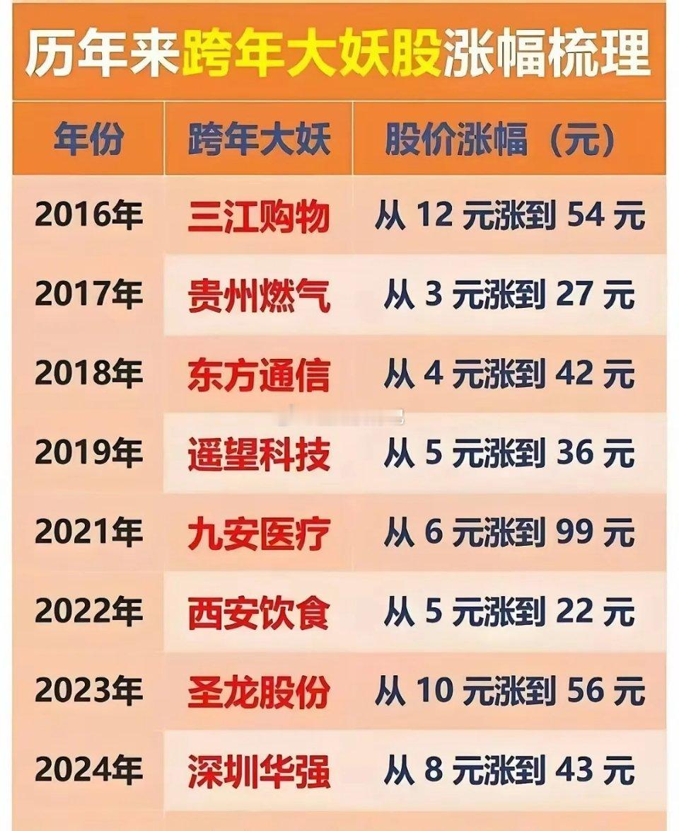 2025跨年妖股争霸赛开启，谁能夺魁？1.摩尔线程——国内“英伟达”，启动日即上