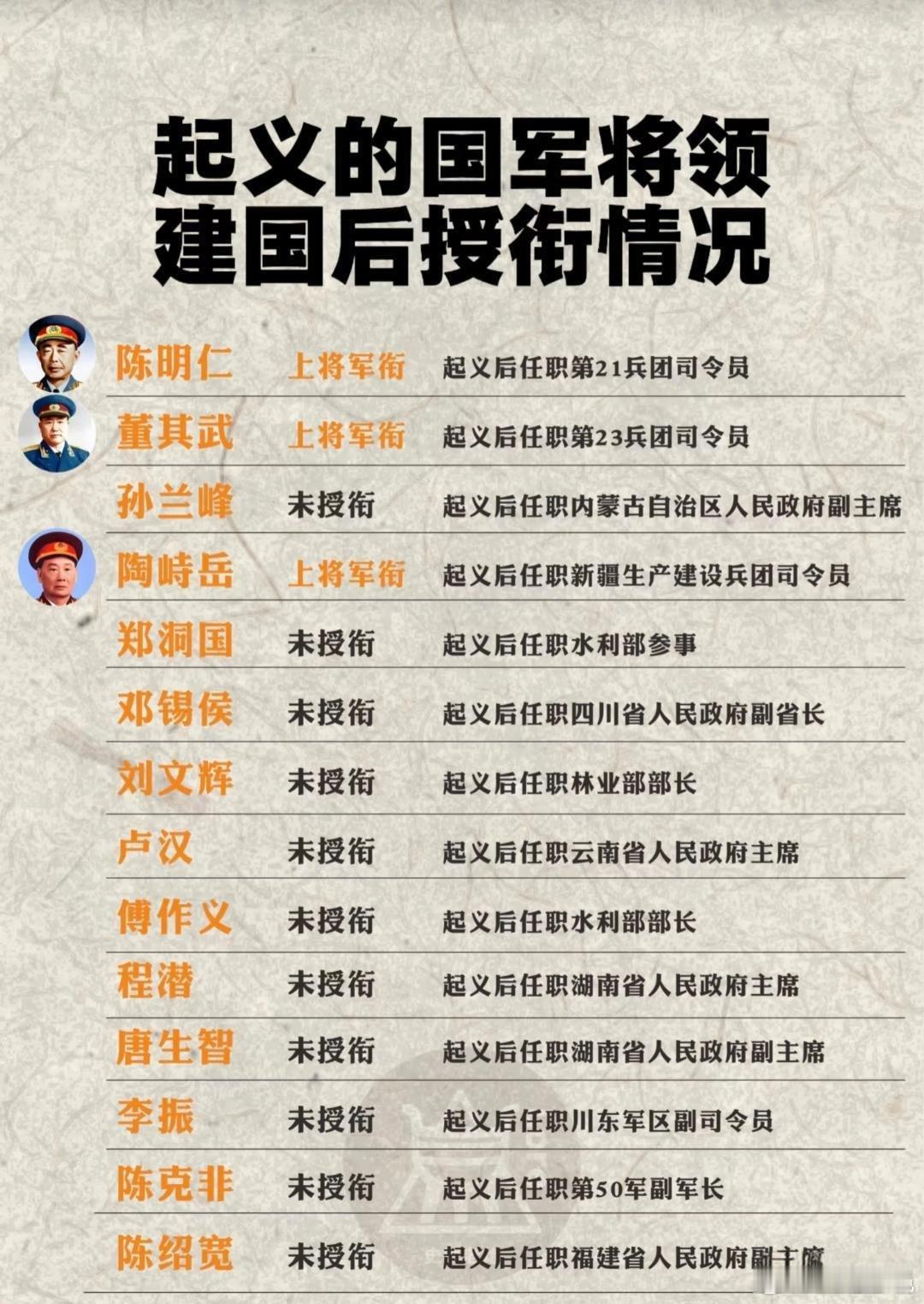 国军将领起义，建国后结局陈明仁，第21兵团司令员，上将军衔。董其武，第23兵团司