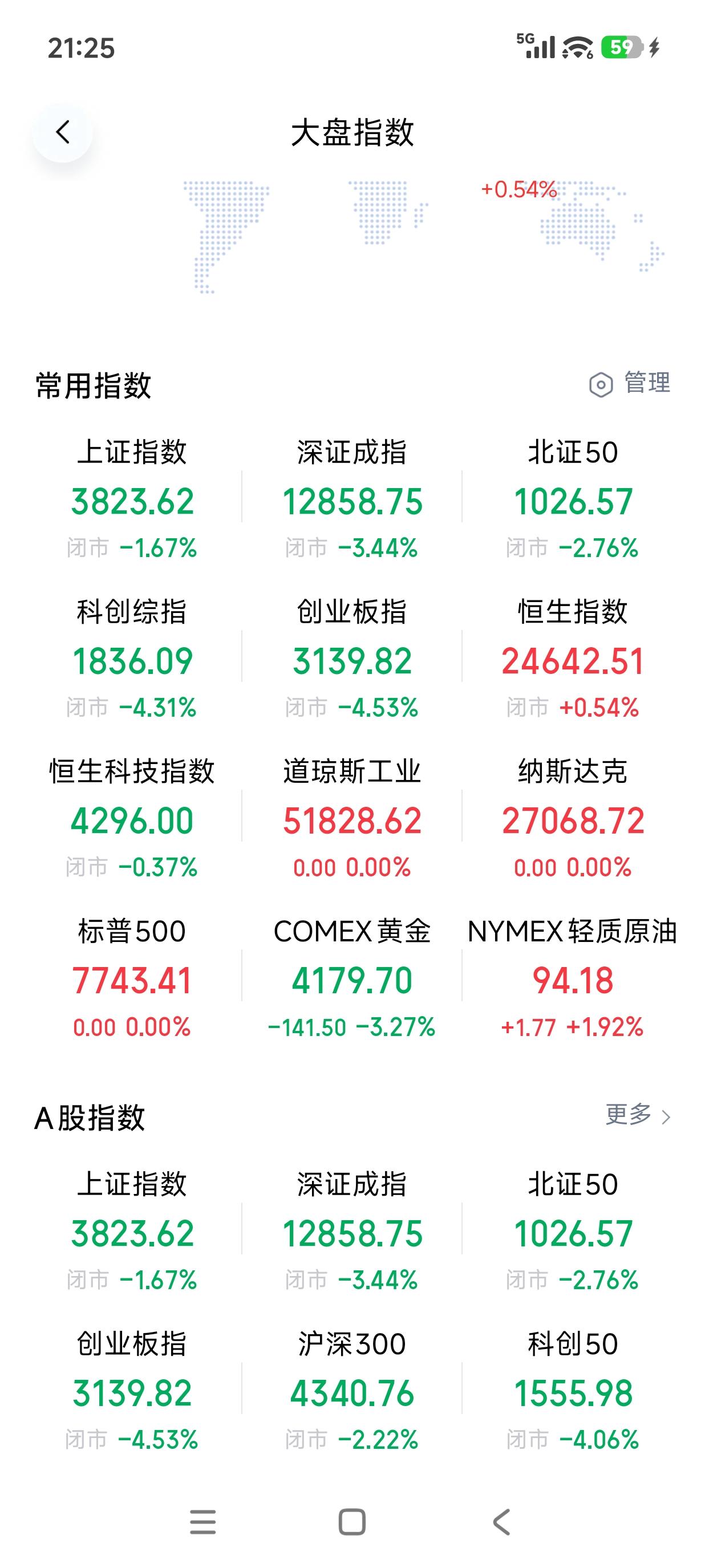 看看，我们面对的是什么股市！