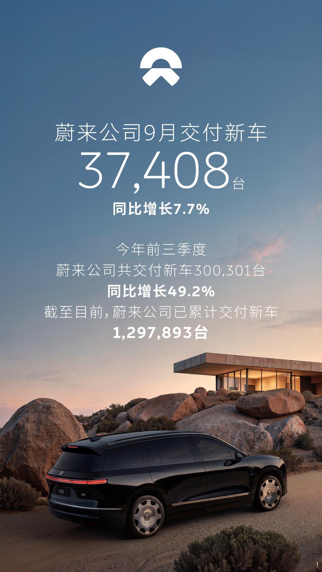 九月逆市突围！蔚来三品牌三季度全部刷新历史交付整体车市环境并不乐观，但多品牌战略
