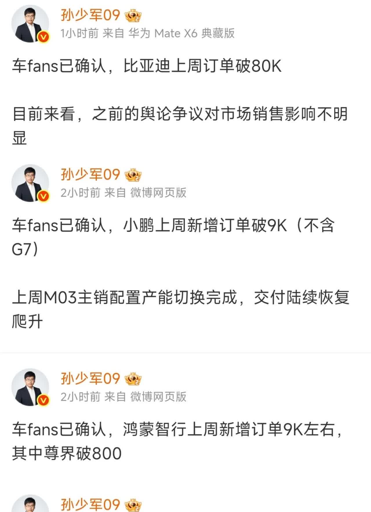 车fans孙少军爆料：比亚迪上周订单破8万。小鹏上周新增订单破9