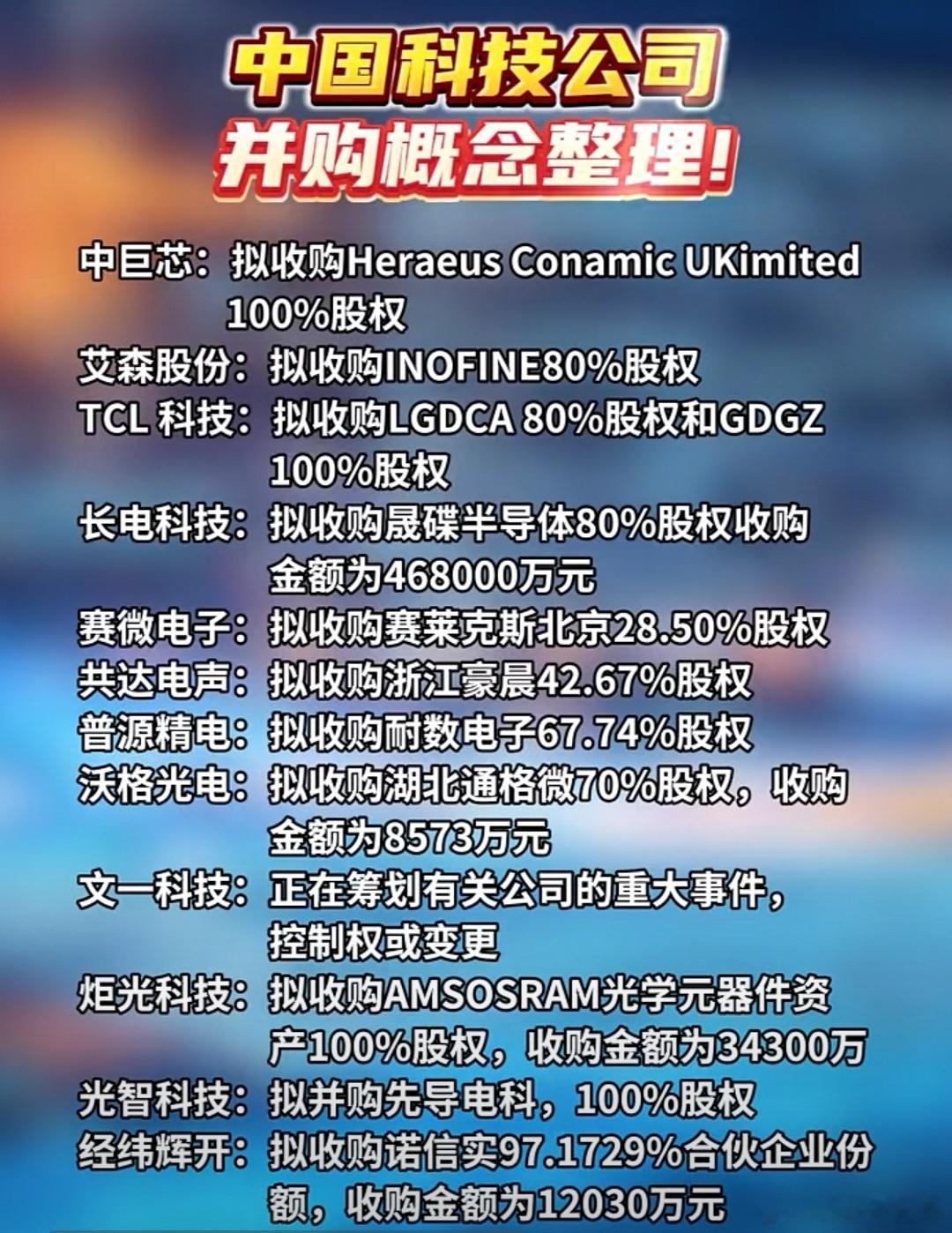 中国科技公司，并购重组情况A股​​​
