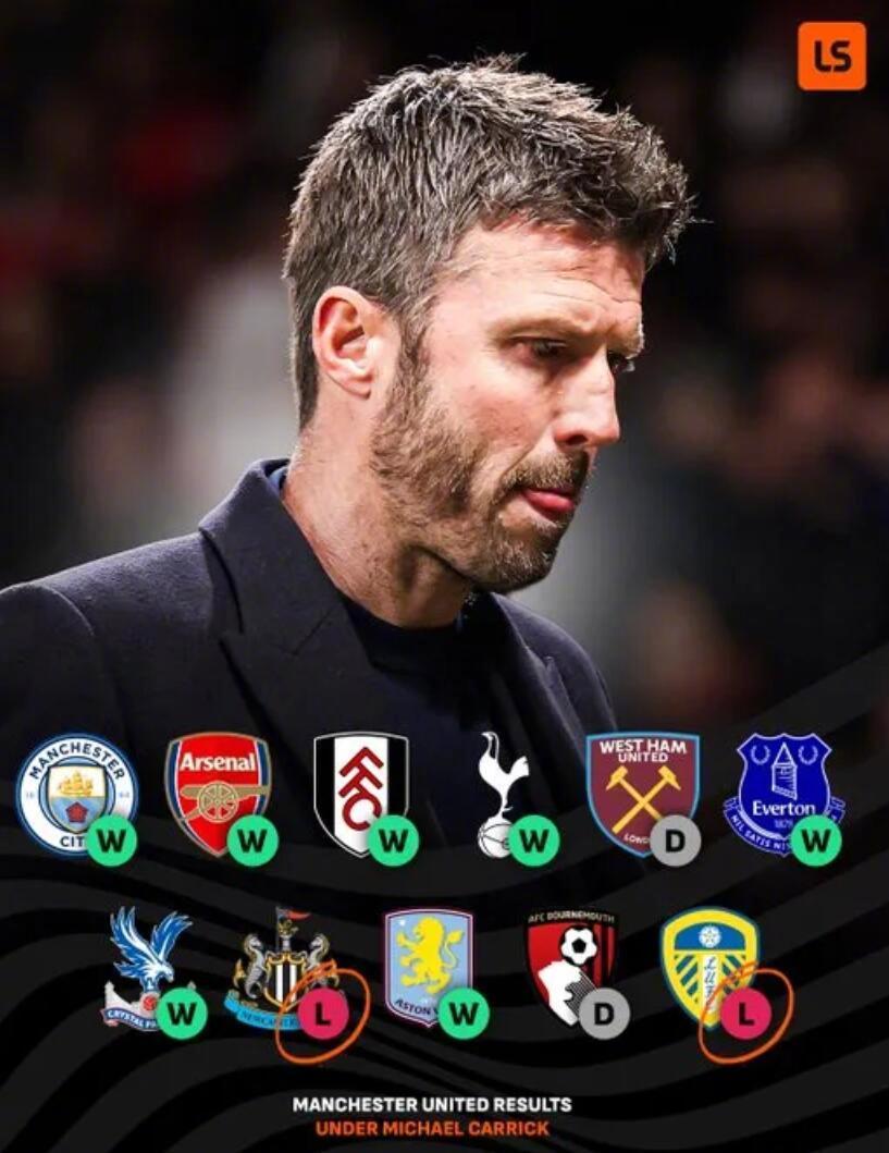 欧洲转会新闻发布会！★新帅红利吃光了！曼联高层已经开始对卡里克近期带队的表现