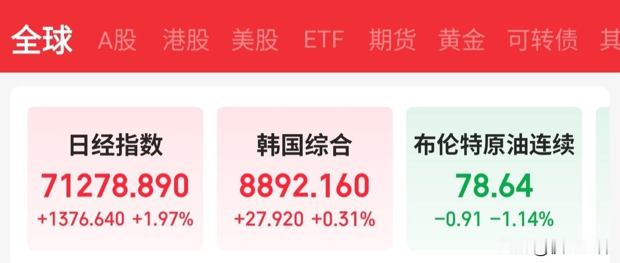 美联储的大动作，终于尘埃落定了，那就是继续保持按兵不动。他们的交易员们，已经默