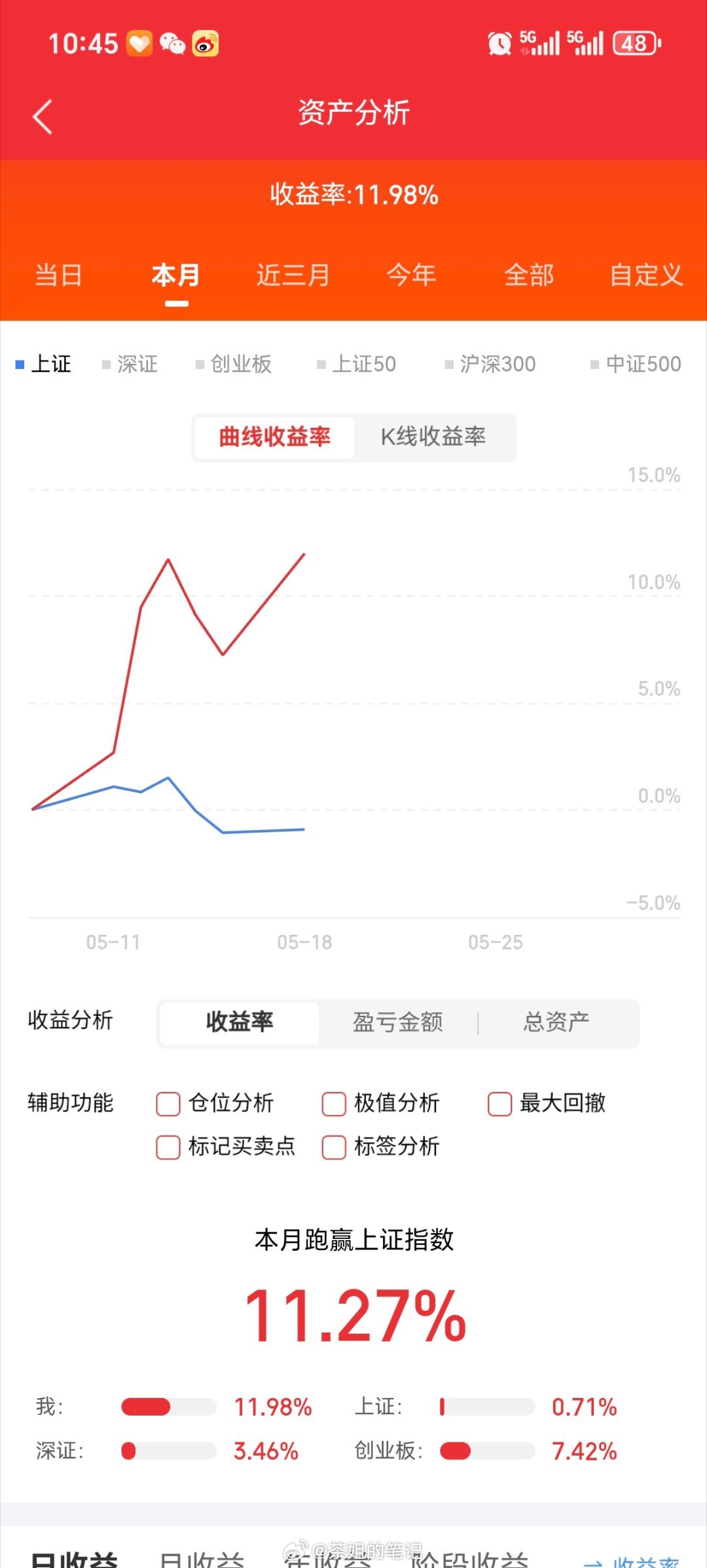 5月18日周一，人气榜梳理兆易创新：跳空开板，空间仍存太极实业：冲高留影，适当