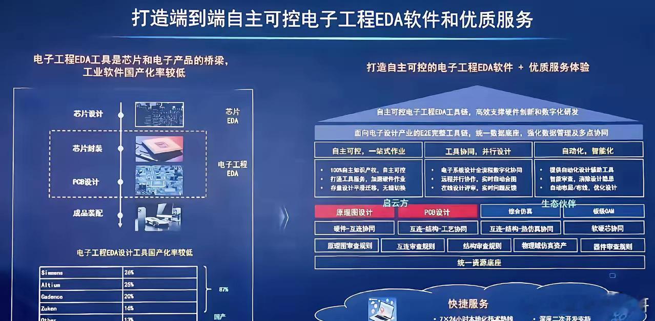 当先进的EDA设计软件被赋予完全自主可控，当新凯来旗下子公司，启云方的原理图和p