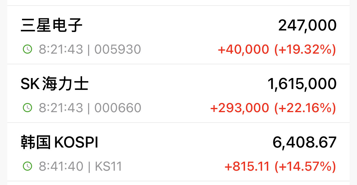 棒子涨起来也快…