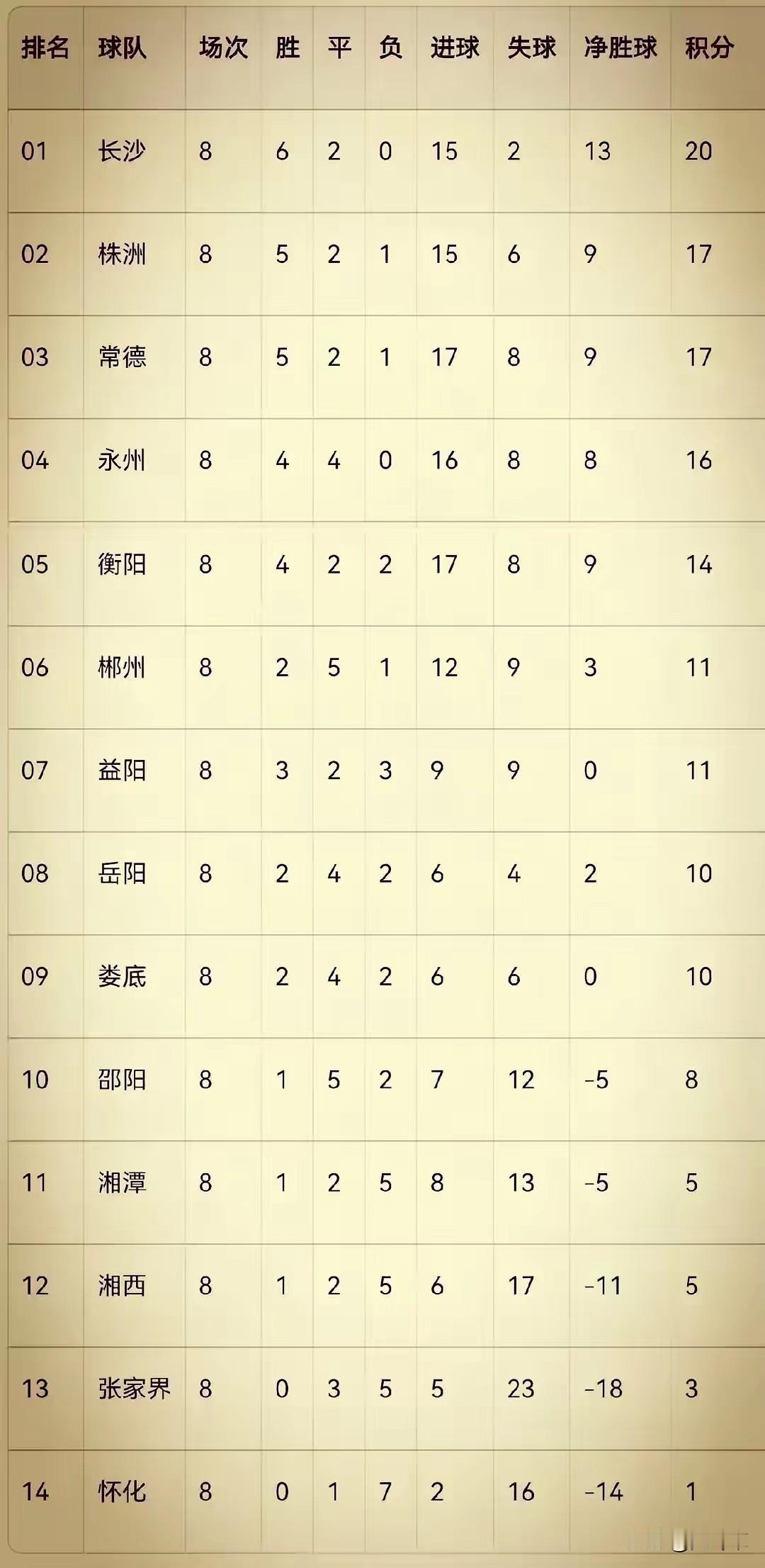 中国足球为什么屡战屡败？从“苏超”、“湘超”城市足球赛就可得知一二！湖南人号