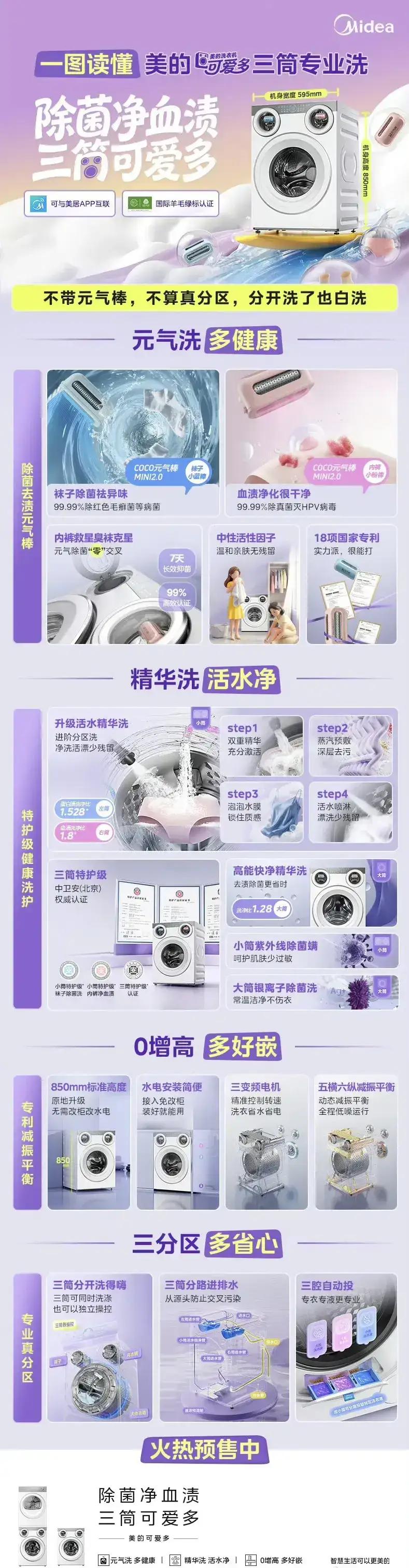 美的近五年海外营收：​2021年：海外营收1387亿元2022年：海外营收1