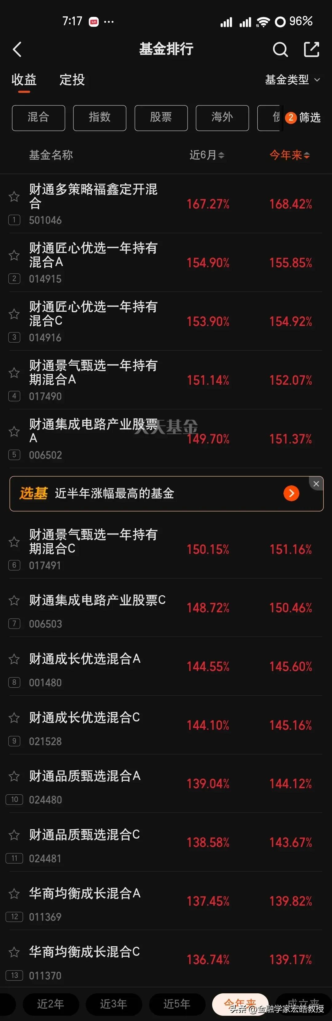 刷基金榜单时吓了一跳——前三里俩是财通的，收益率160%+，底下评论区还在吵“这