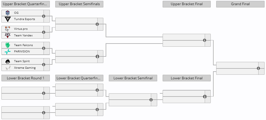 梦幻联赛S27淘汰赛首轮对阵公布，XG在下半区遇上了雪碧，个人觉得还挺好，雪碧属