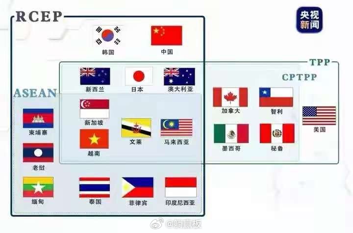 2026年6月26日，CPTPP正式开启大规模扩容，一口气放行印尼、菲律宾、阿联