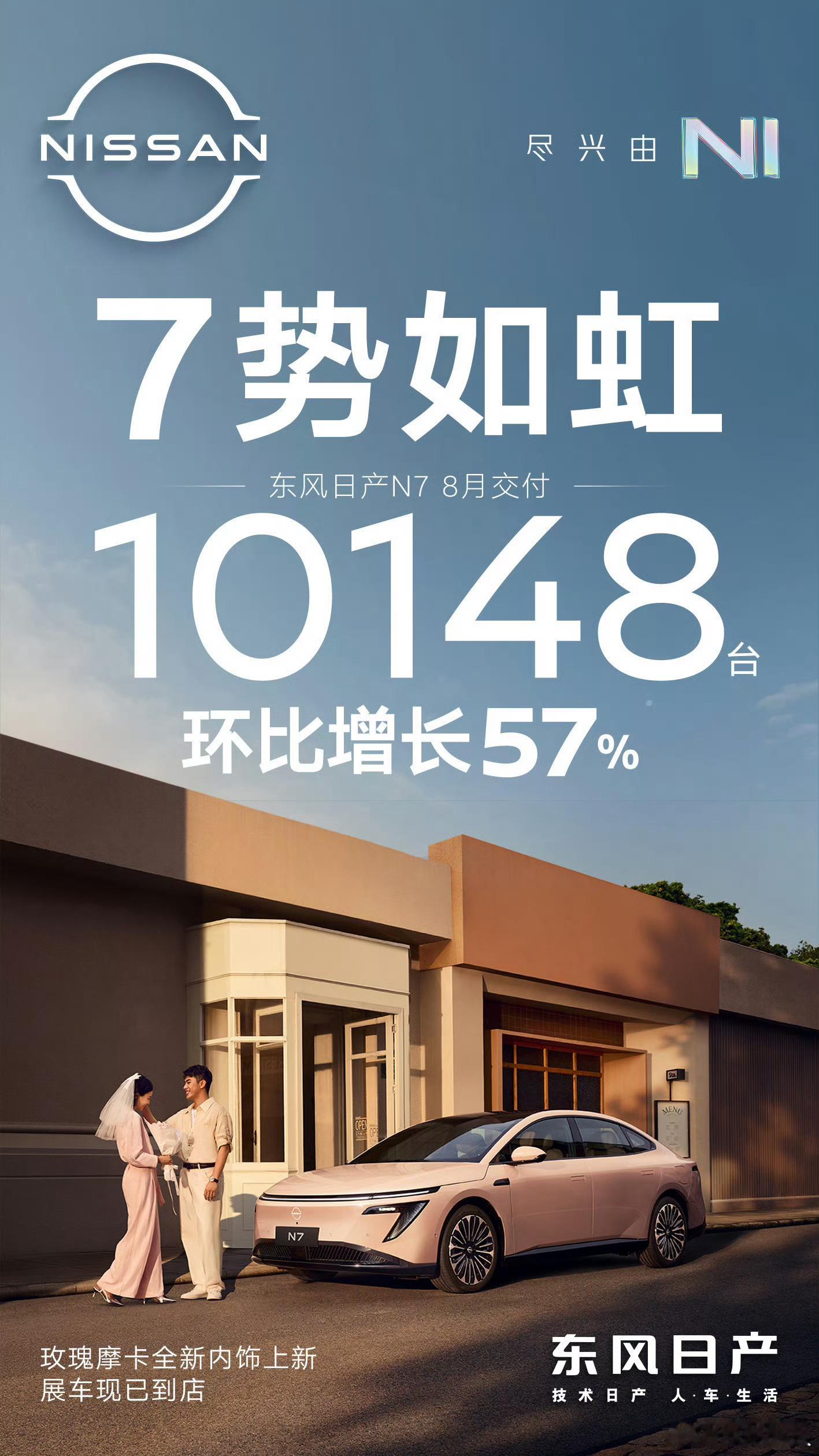 8月份各家销量陆续来了小鹏汽车第一个发出8月销量：37709台，再创历史新高日产