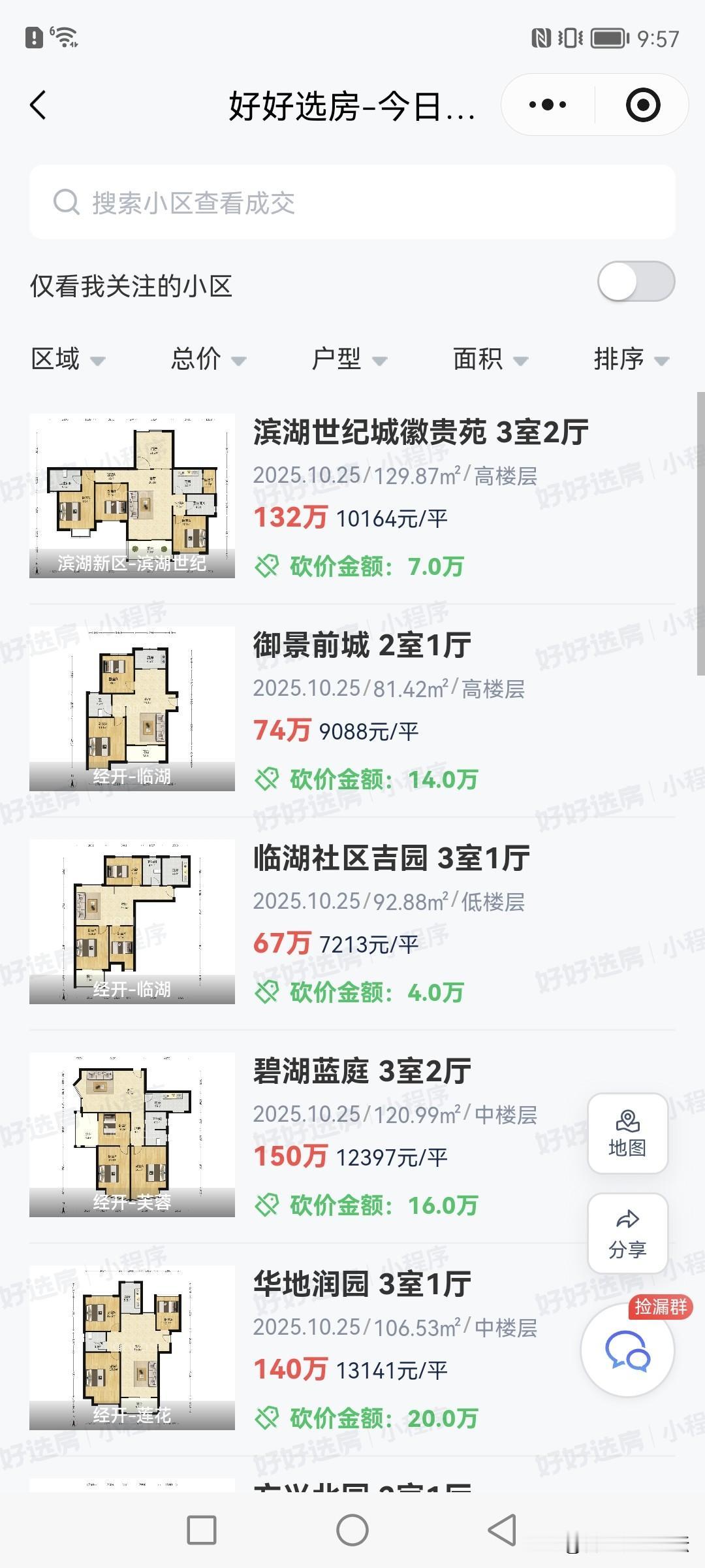 羡慕麻了，合肥二手房成交的是真多，每天量都很稳定。现在真的只有房地产中介干的好的