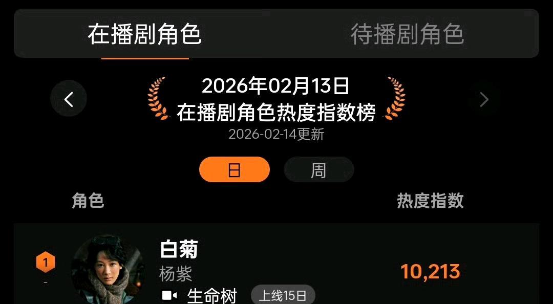 春晚开口前，全网等着看杨紫翻车。结果《上春山》第一句，直播收视飙到峰值，QQ音