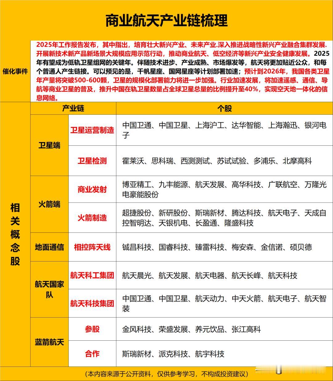 AI+商业航天概念股汇总（名单）梳理，建议直接收藏！最近，商业航天领域可谓是