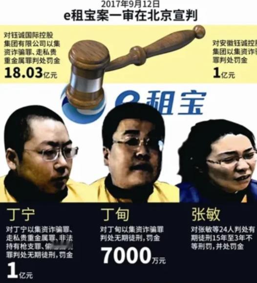 一个中专生，靠着e租宝平台，短短18个月疯狂敛财762亿，挥霍掉380亿，还搞“