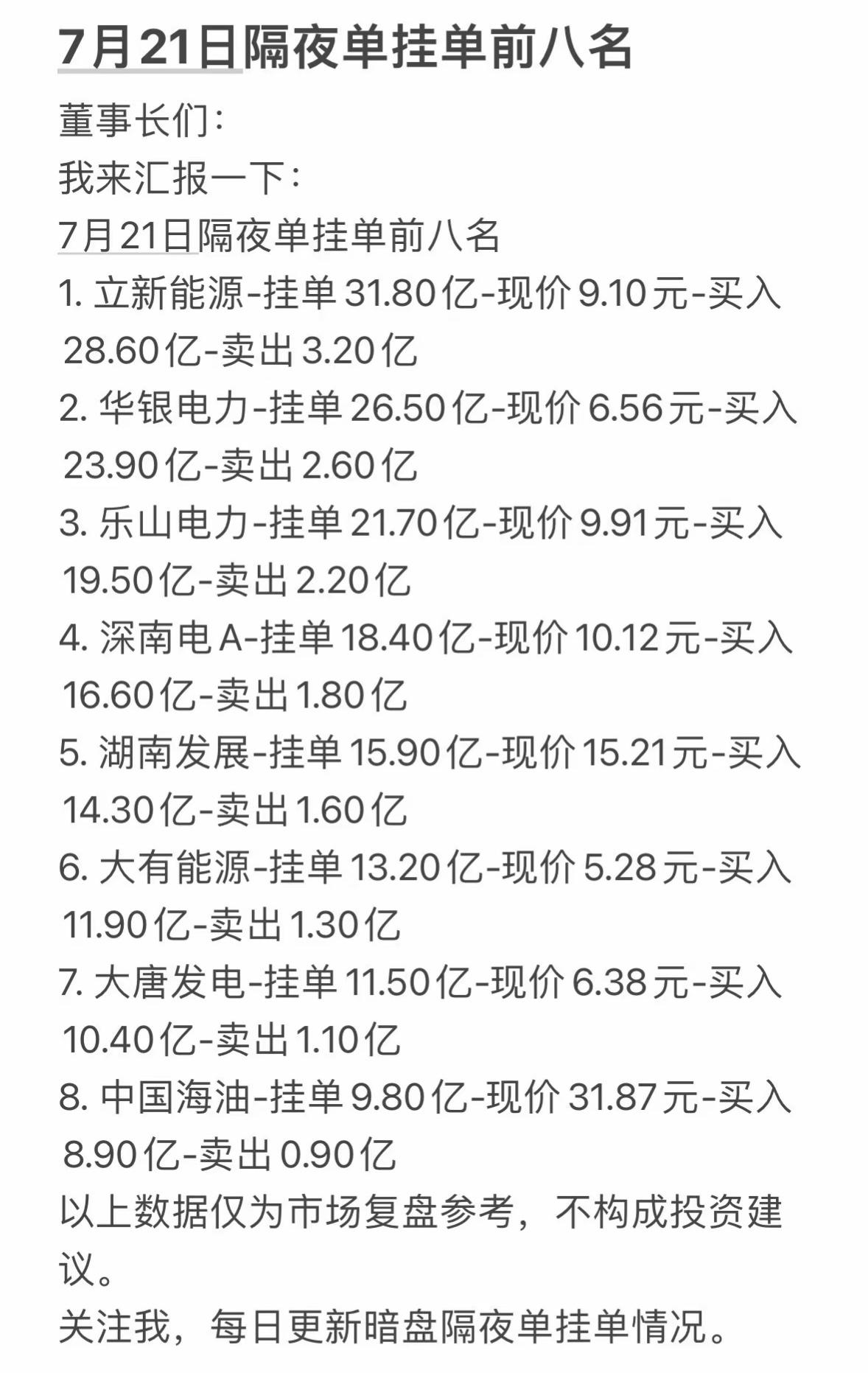 7月21日周二隔夜单挂单前八名分析7月21日周二隔夜单挂单前八名可太值得分析