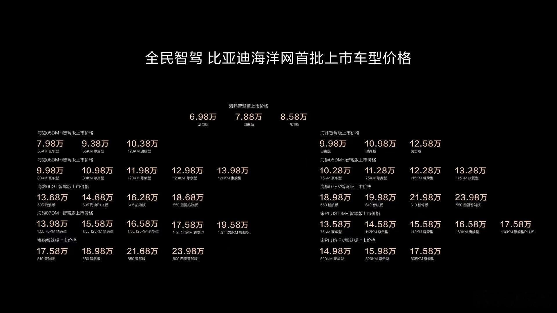 果然是人人都可以享受智驾以前30多万才有智驾，有嫌贵不买的理由去年20多万就有智