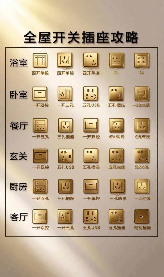水电师傅:没见过这么详细的插座布局‼️
