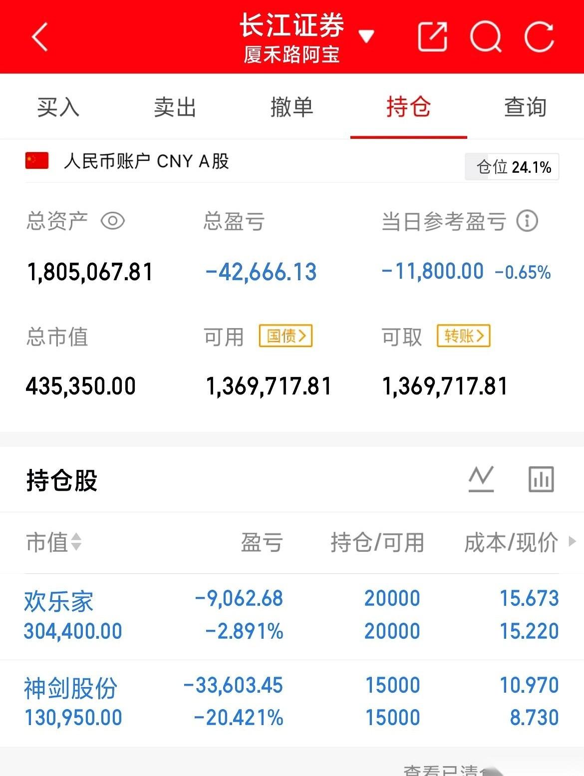 大盘在3700点边缘悬着，两市5100多只股票齐刷刷泛绿，一位老股民直接贴出了自