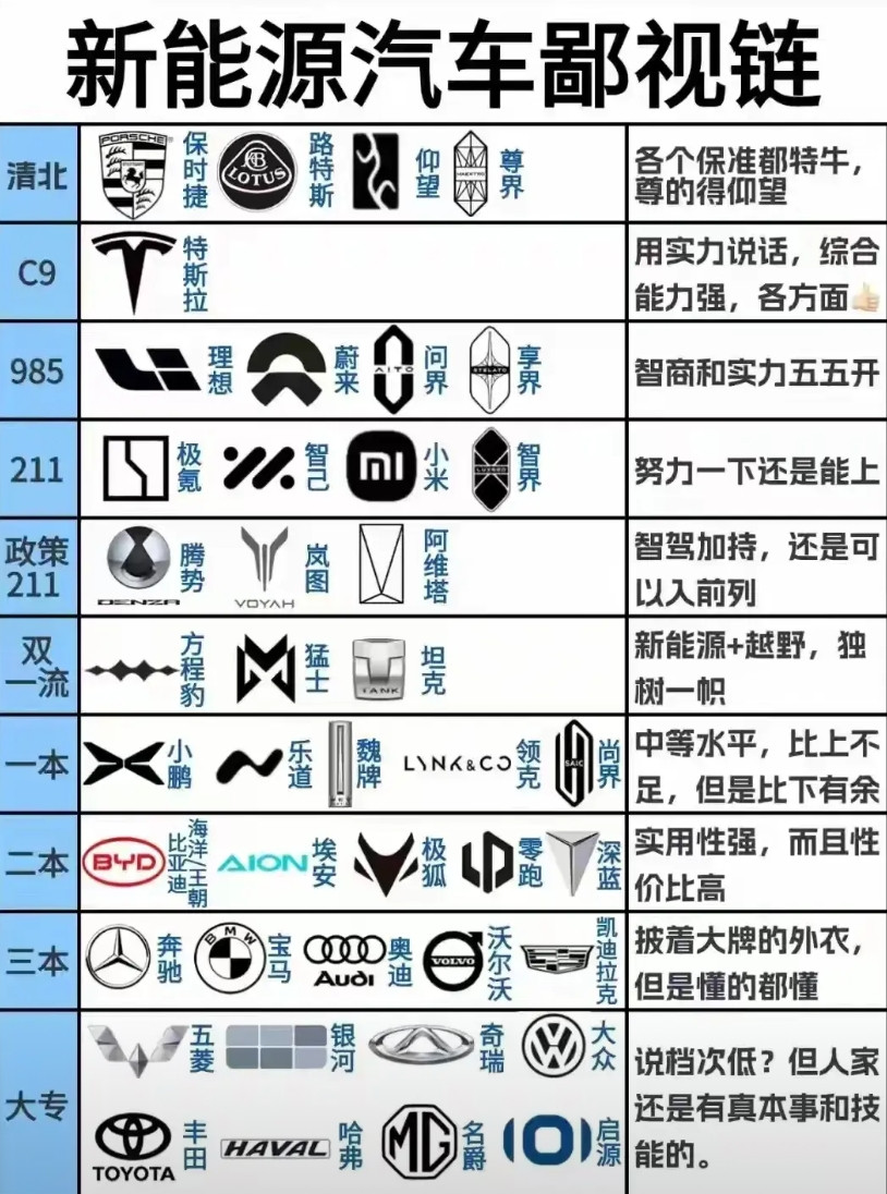 懂车帝最近搞了个电动车辅助驾驶性能测试，人为的制造荒诞结论，赤裸裸地踩踏国产品牌