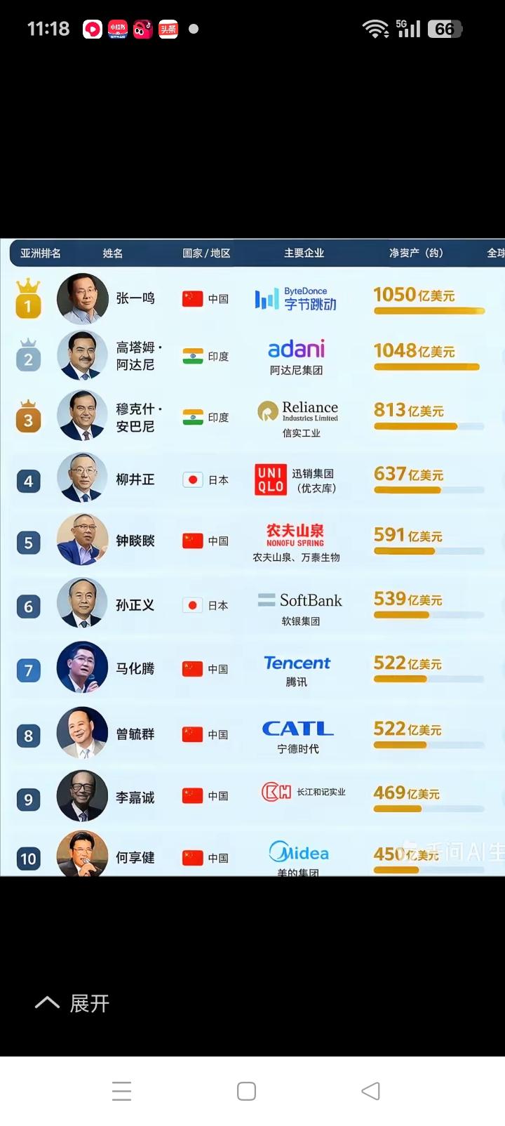 10个亚洲顶级富豪，中国人占了6个。王健林曾说过，人生要有小目标一个亿。我