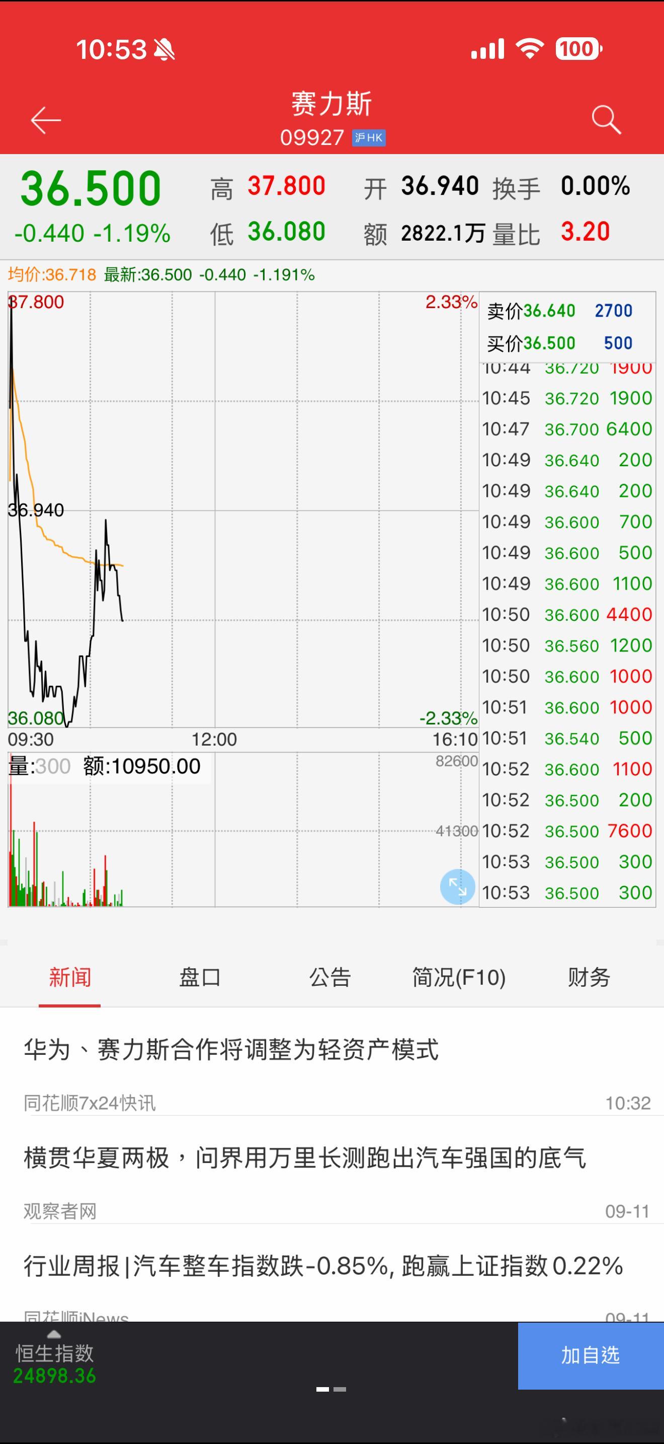重磅：华为采用轻资产的模式和赛力斯进行合作这种合作会剥离传统的传统的车型定义、市场销售、产品营销换句