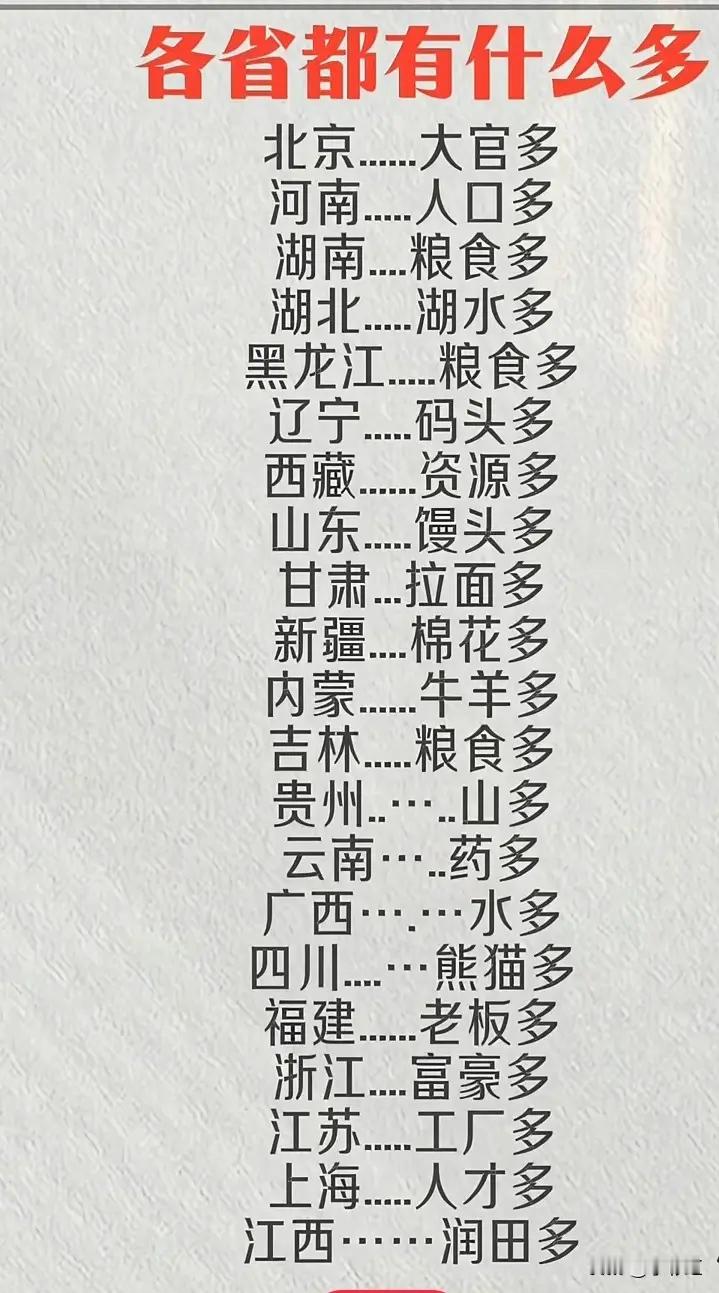 全国各省都有什么​​​