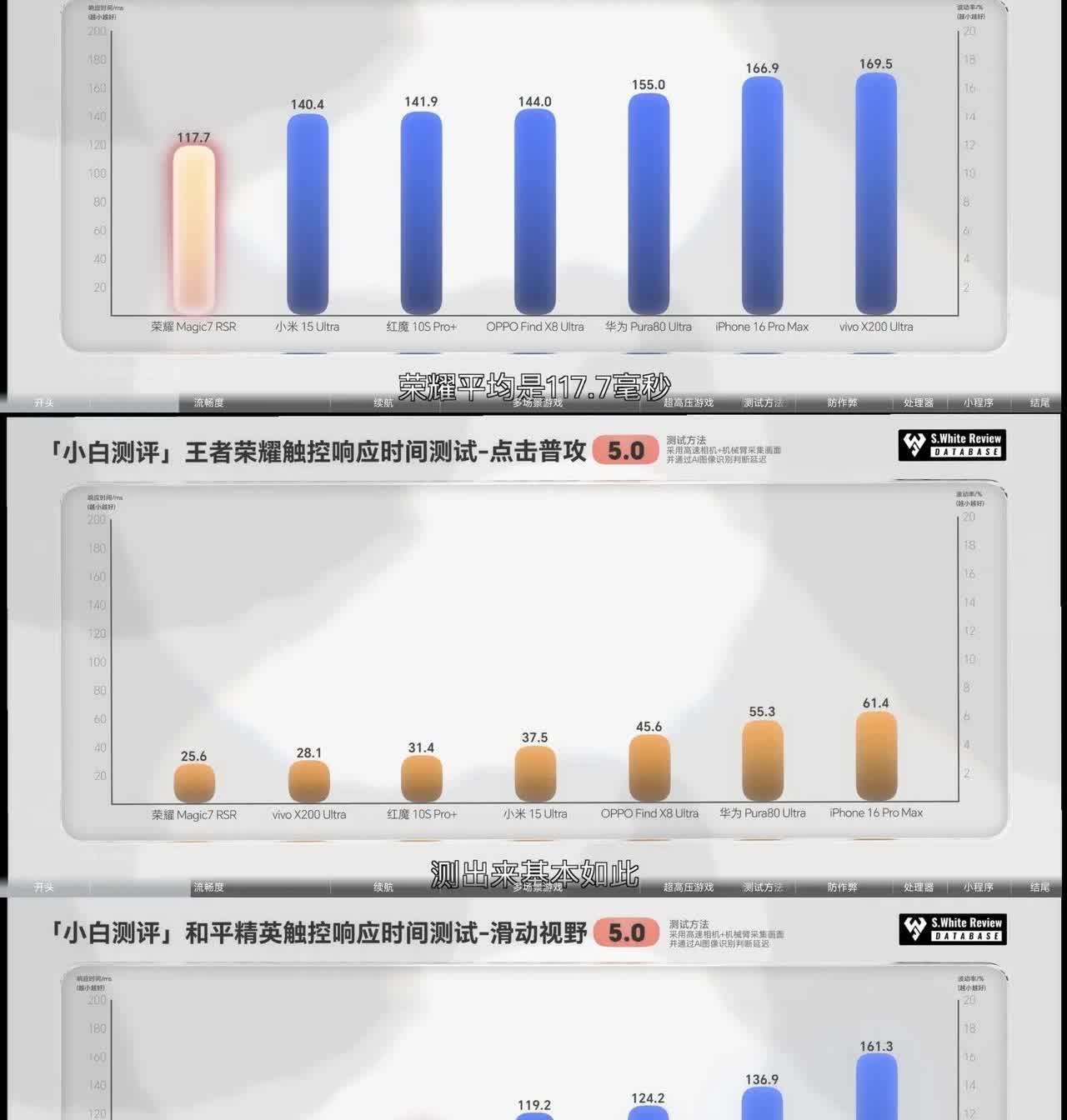 iPhone16ProMax最不流畅荣耀Magic7RSR居然最强