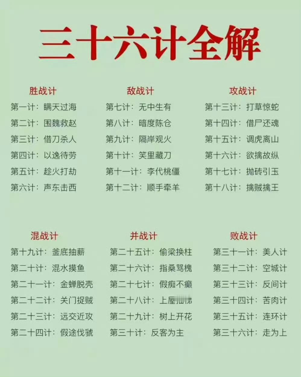 小时候看三十六计计计都很厉害，现在再仔细琢磨，发现一半都是不讲信用……