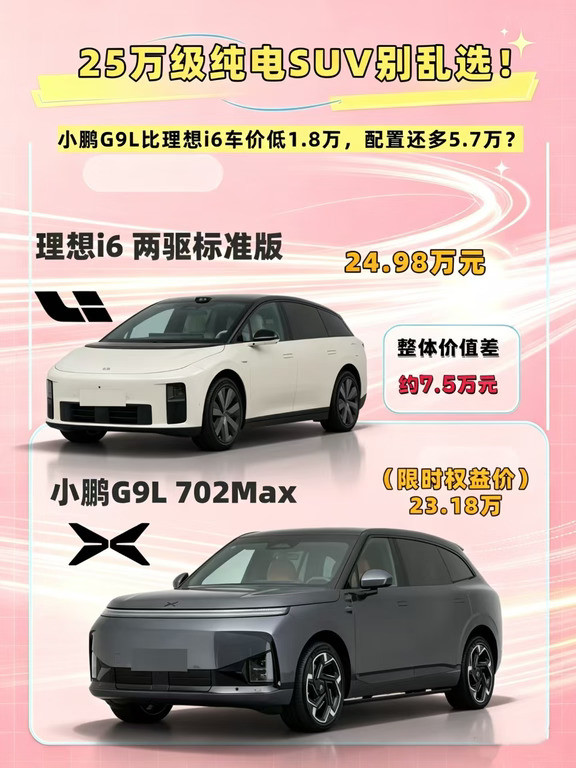 你以为只多花了1.8万？算完配置账我惊了