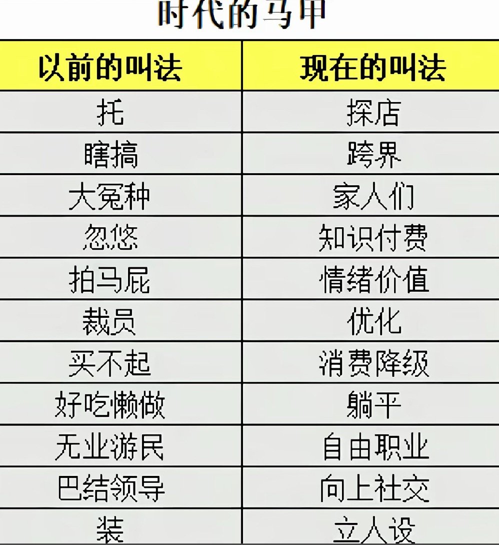 嗯。。。。。
