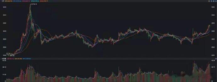 A股，出现什么信号，牛市才会止步？这个周末大家热议的是某知名私募基金经理的观点，