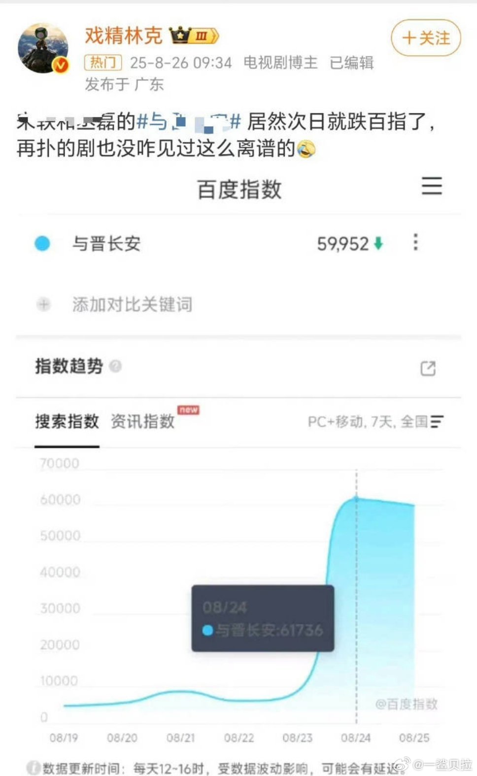 再扑的剧也没见过这么离谱的​​​