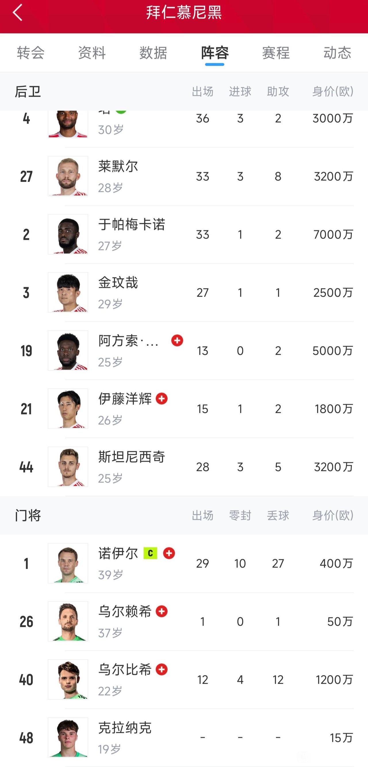 拜仁拿不到欧冠冠军，理由都有了，四个门将全伤！拜仁锋线厉害，欧洲第一强，凯恩