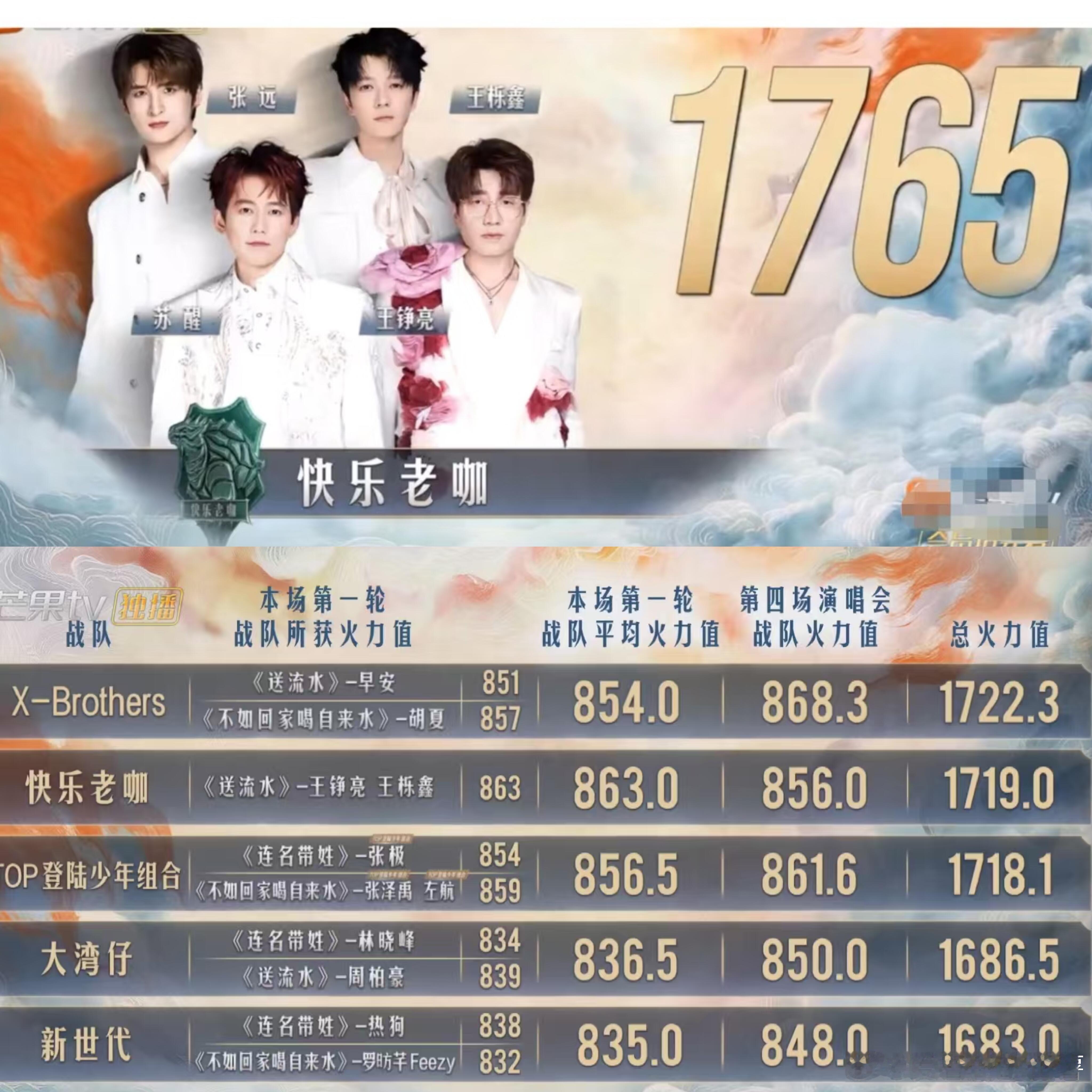 披荆斩棘三季披哥最高分舞台披3⃣️初舞台最高分917披3⃣️公演舞