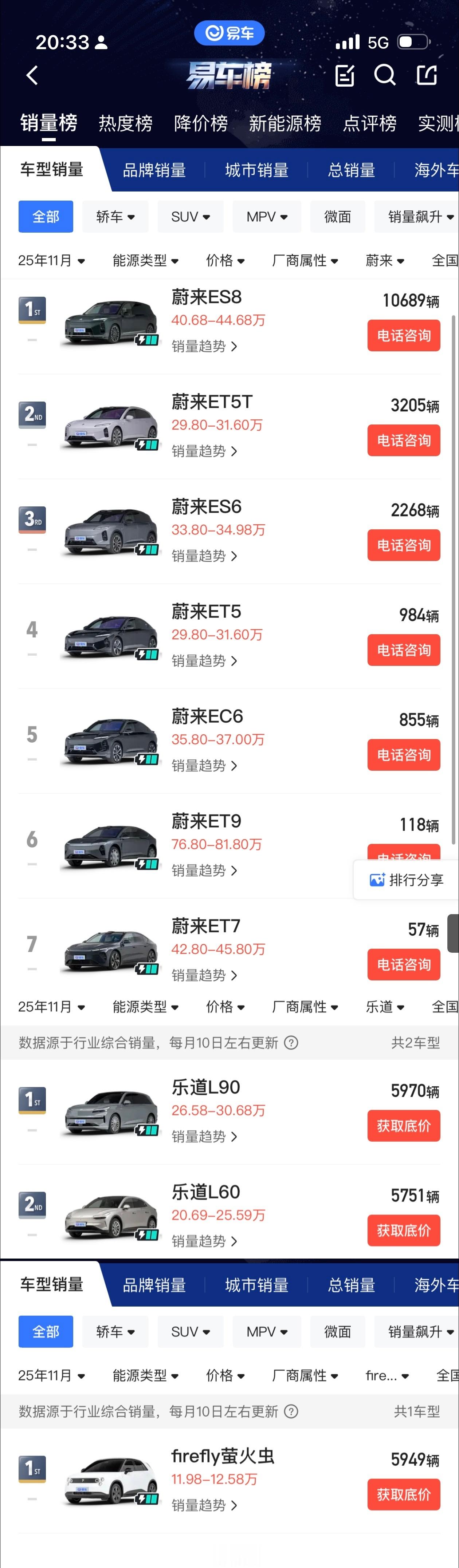 蔚小理三家11月各车型国内销量，你发现了什么？