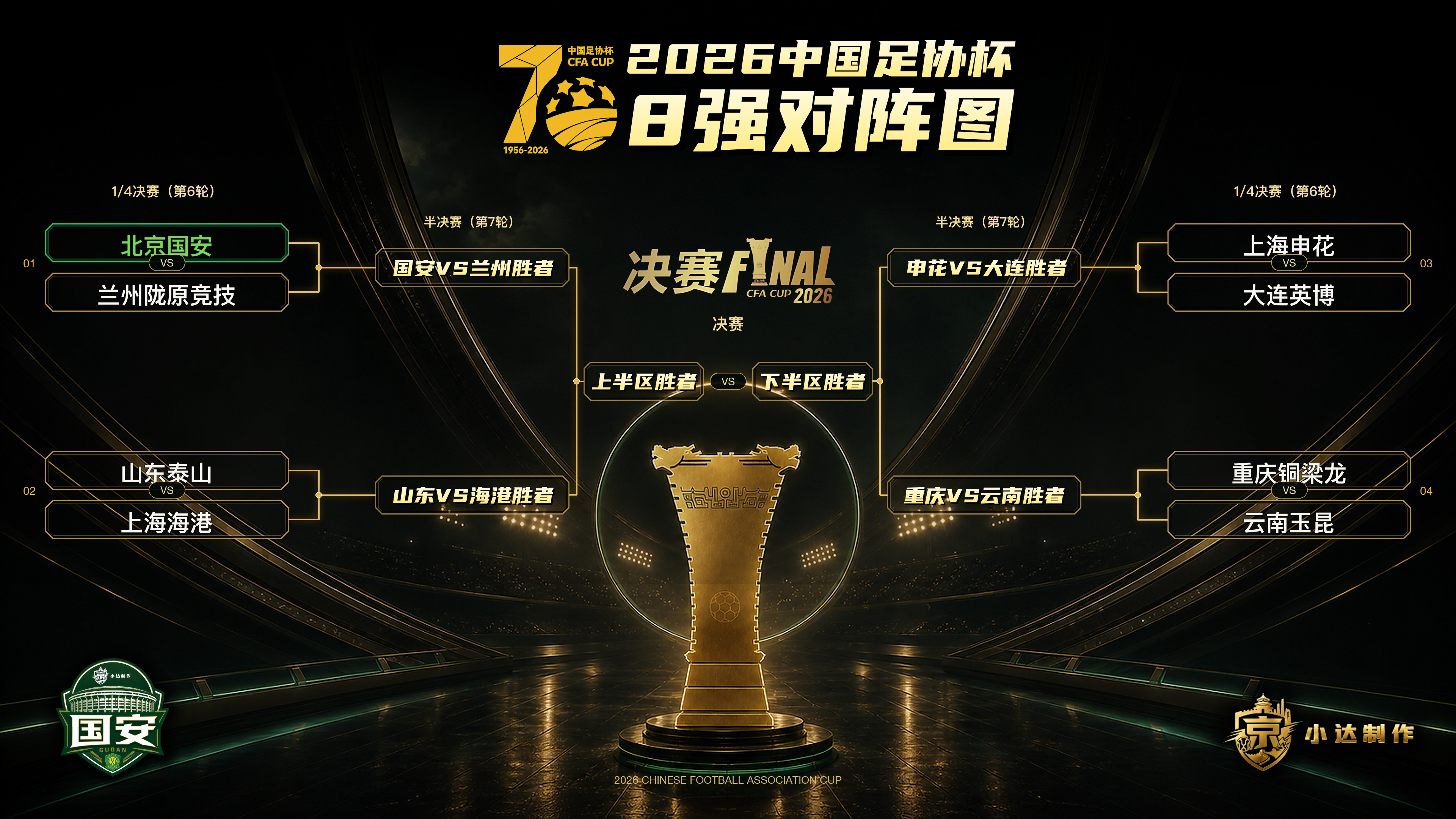北京国安北京国安2026中国足协杯💚【足协杯·对阵图】足协杯8强出炉足协杯8