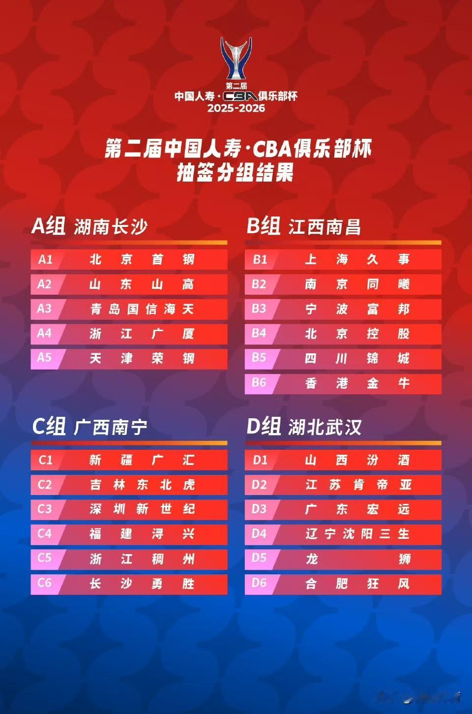 怪不得CBA发展不起来，就CBA俱乐部杯，这安排也太业余了吧？有广东队所在小组的