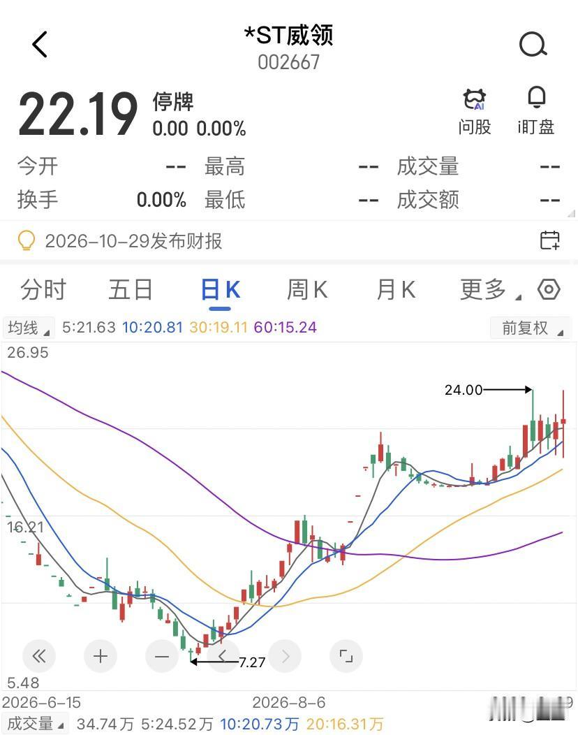 一家连续三年亏损的*ST公司，凭什么让矿业巨头多花11亿，10月10日，*ST威