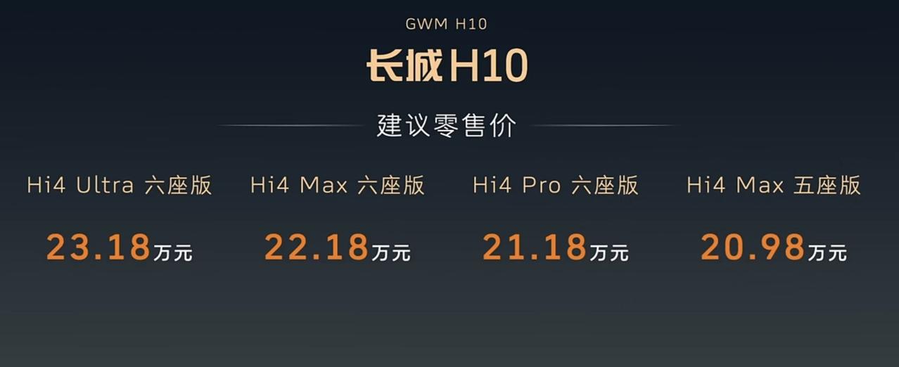 售价区间：20.98万—23.18万，长城H10上市发布相比此前21.98万